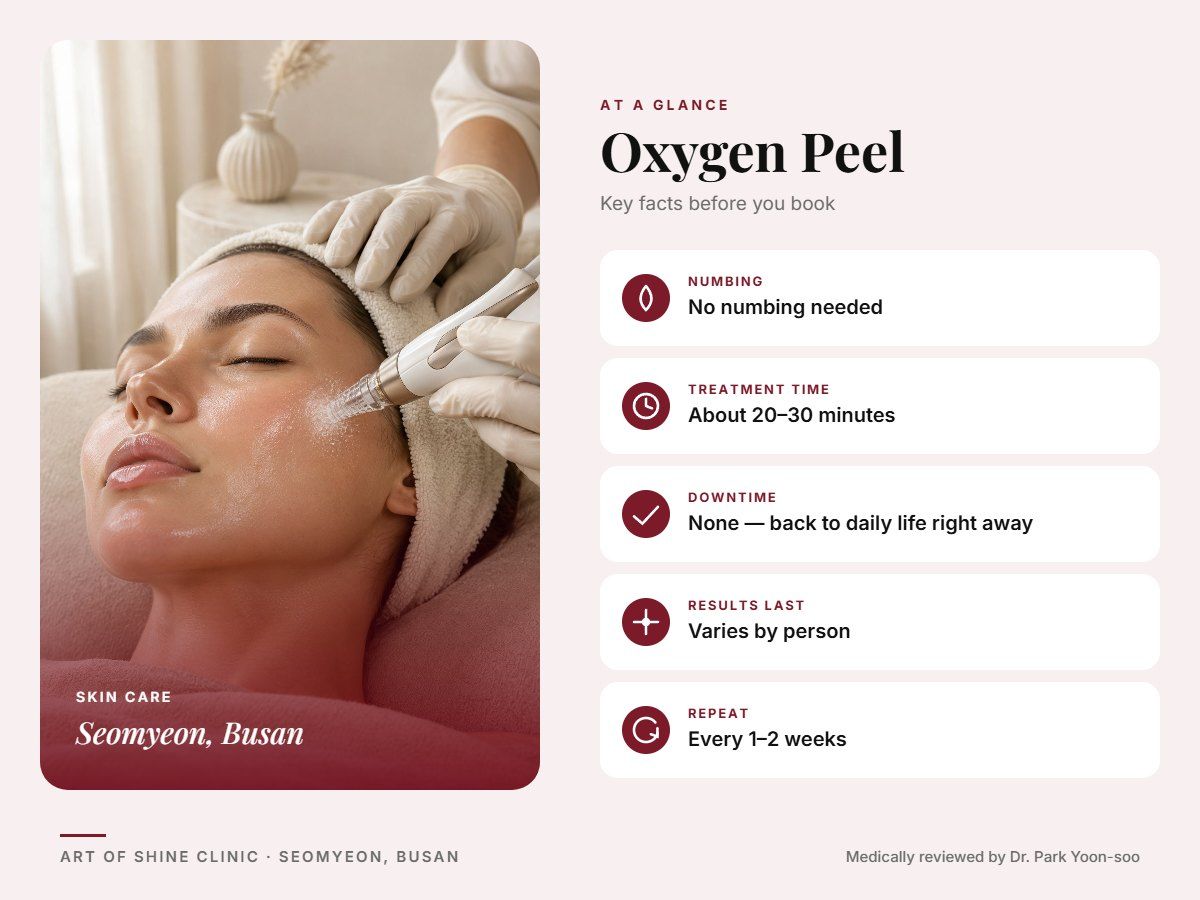 Oxygen Peel in Busan at a glance: numbing, treatment time (About 20&ndash;30 minutes), downtime, how long results last and repeat interval, Art of Shine Clinic