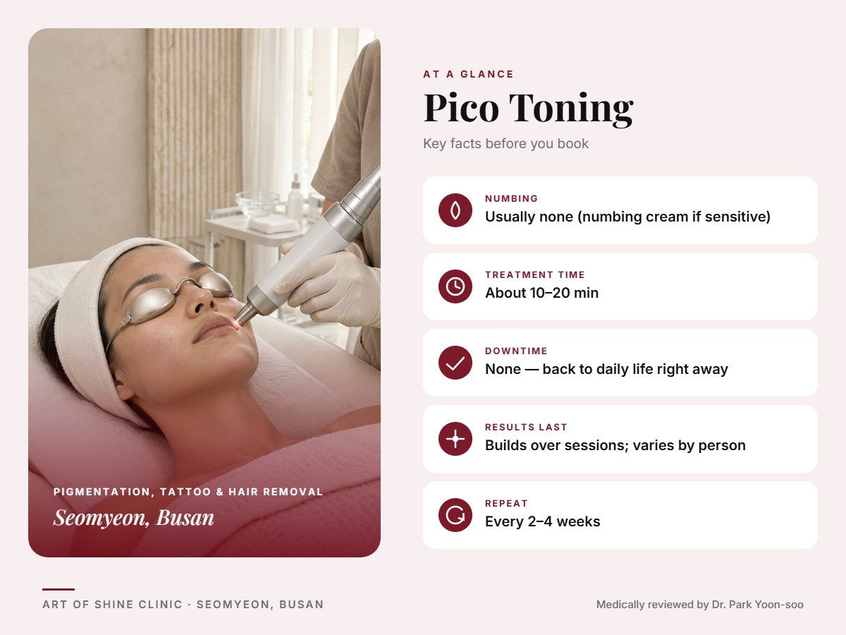 Pico Toning in Busan at a glance: numbing, treatment time (About 10&ndash;20 min), downtime, how long results last and repeat interval, Art of Shine Clinic