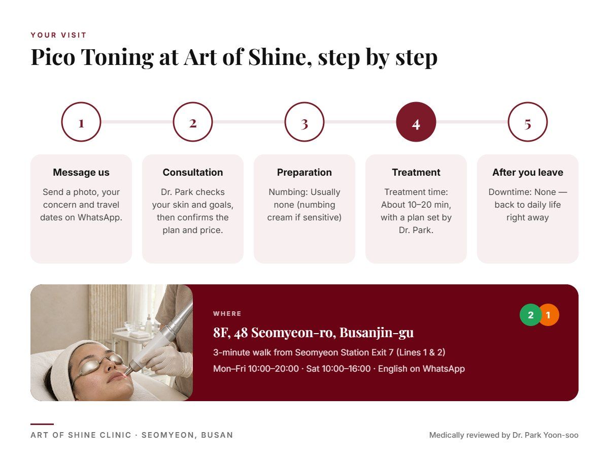 Your Pico Toning visit at Art of Shine Clinic in Seomyeon, Busan in 5 steps, from WhatsApp booking to aftercare