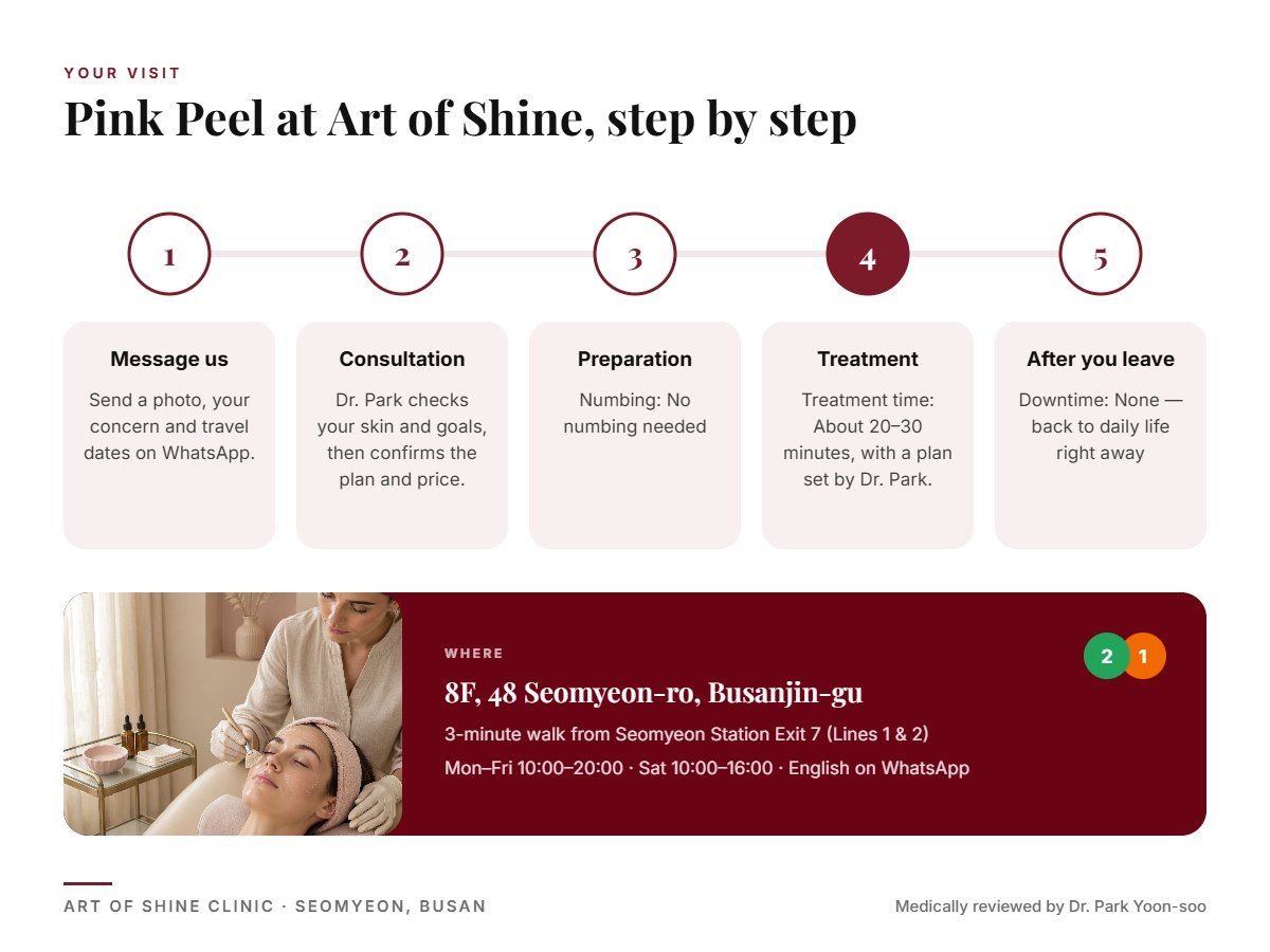 Your Pink Peel visit at Art of Shine Clinic in Seomyeon, Busan in 5 steps, from WhatsApp booking to aftercare