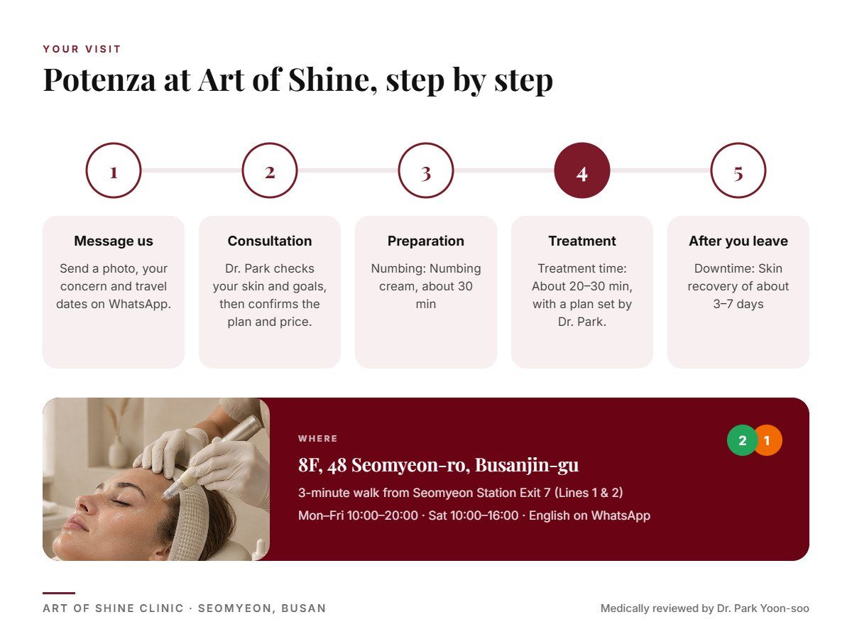 Your Potenza visit at Art of Shine Clinic in Seomyeon, Busan in 5 steps, from WhatsApp booking to aftercare