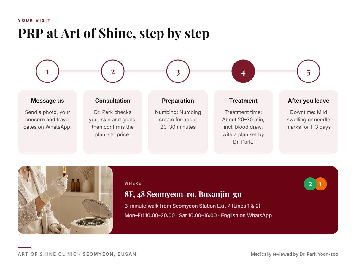 Your PRP visit at Art of Shine Clinic in Seomyeon, Busan in 5 steps, from WhatsApp booking to aftercare
