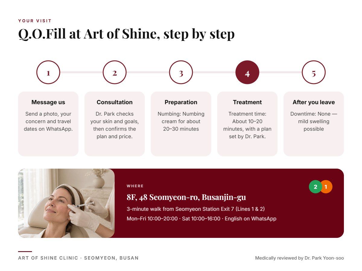 Your Q.O.Fill visit at Art of Shine Clinic in Seomyeon, Busan in 5 steps, from WhatsApp booking to aftercare