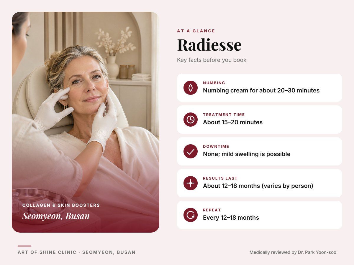 Radiesse in Busan at a glance: numbing, treatment time (About 15&ndash;20 minutes), downtime, how long results last and repeat interval, Art of Shine Clinic
