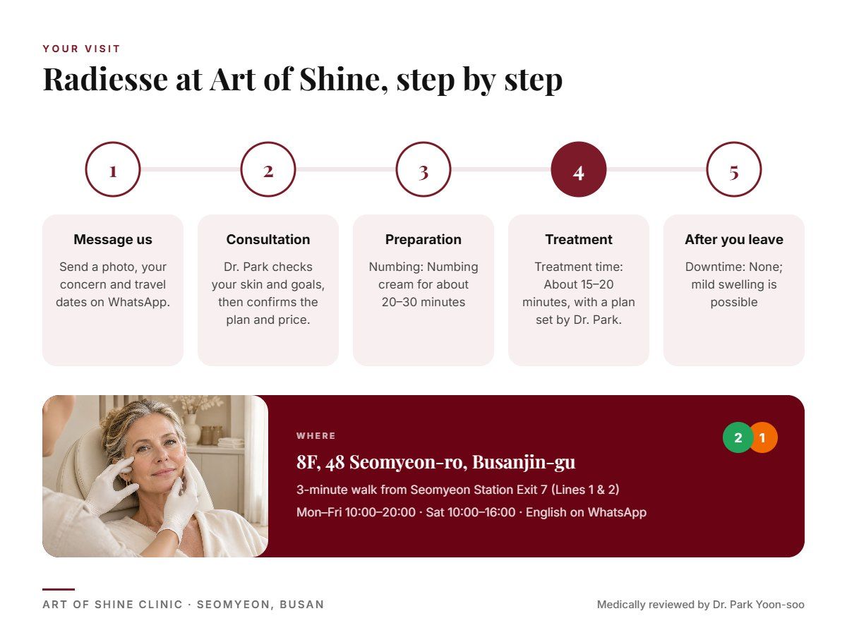 Your Radiesse visit at Art of Shine Clinic in Seomyeon, Busan in 5 steps, from WhatsApp booking to aftercare