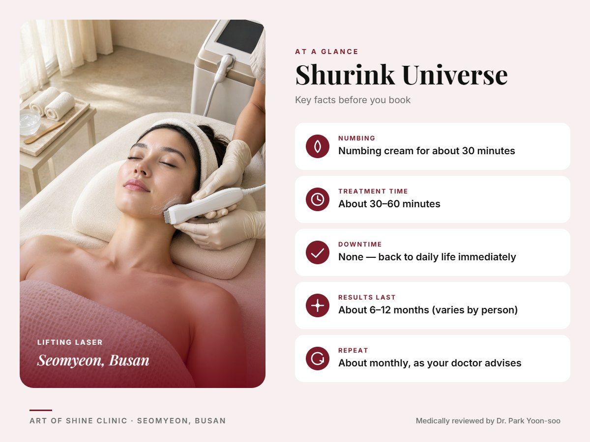 Shurink Universe in Busan at a glance: numbing, treatment time (About 30&ndash;60 minutes), downtime, how long results last and repeat interval, Art of Shine Clinic