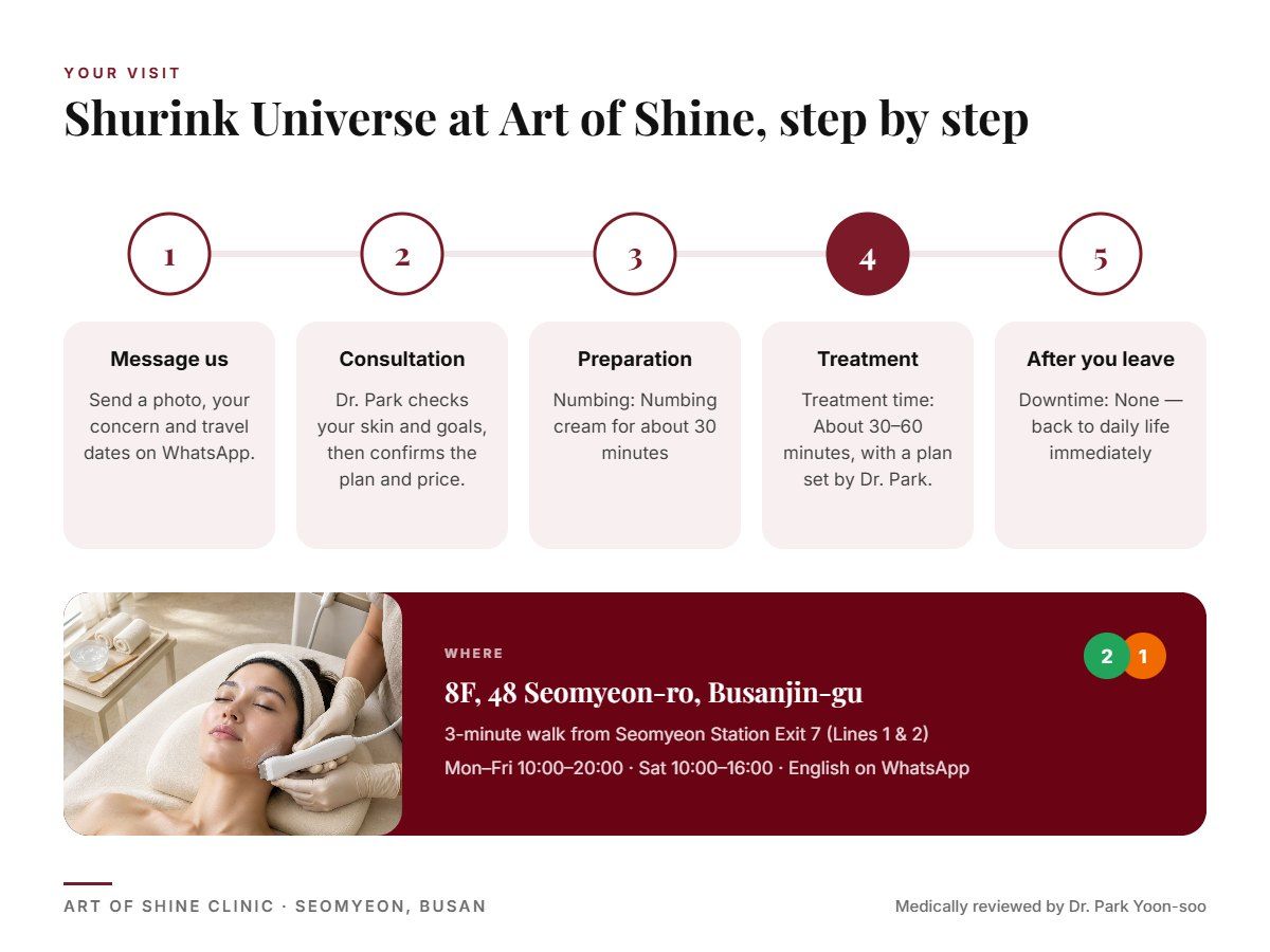 Your Shurink Universe visit at Art of Shine Clinic in Seomyeon, Busan in 5 steps, from WhatsApp booking to aftercare