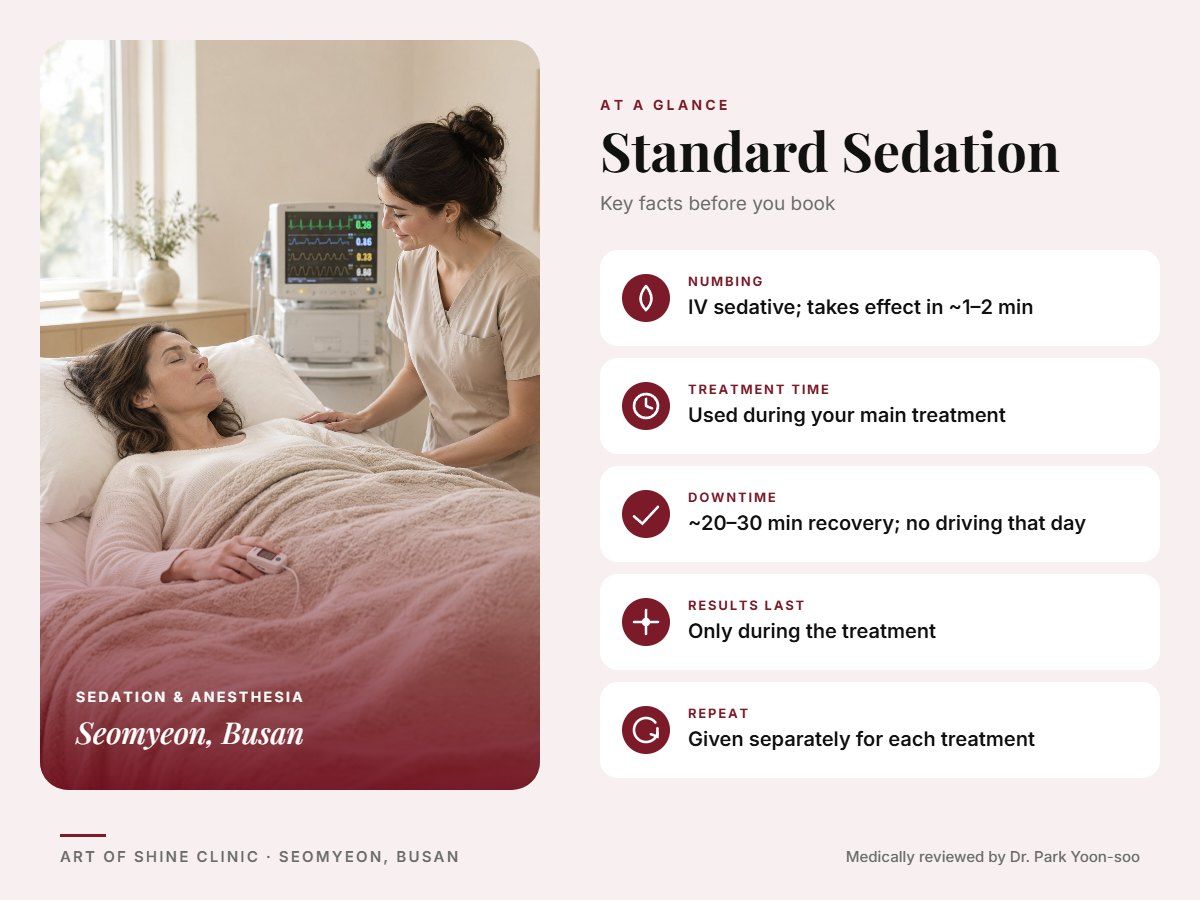 Standard Sedation in Busan at a glance: numbing, treatment time (Used during your main treatment), downtime, how long results last and repeat interval, Art of Shine Clinic