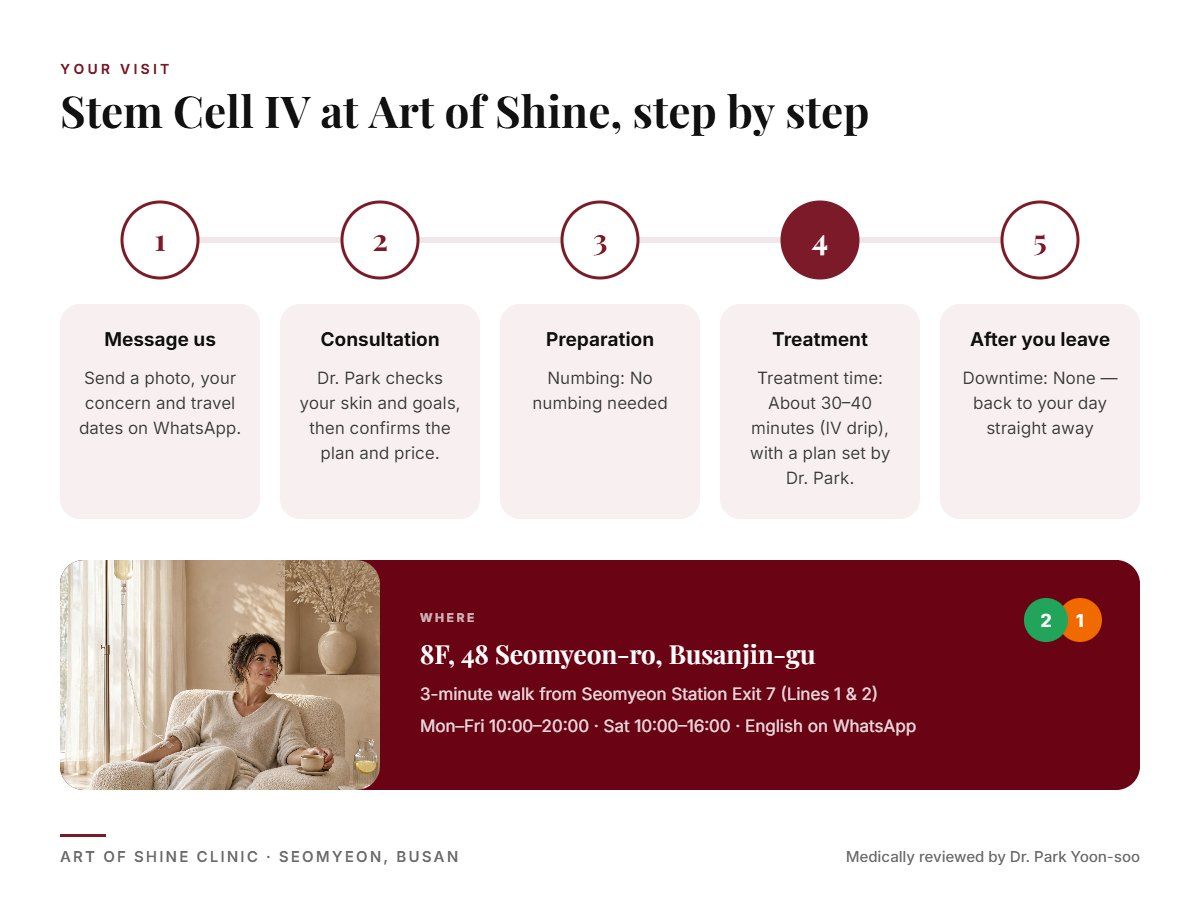 Your Stem Cell IV visit at Art of Shine Clinic in Seomyeon, Busan in 5 steps, from WhatsApp booking to aftercare