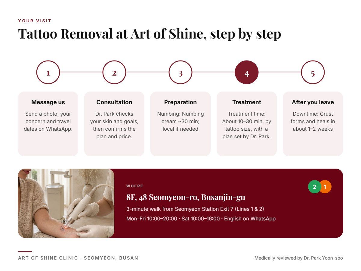 Your Tattoo Removal visit at Art of Shine Clinic in Seomyeon, Busan in 5 steps, from WhatsApp booking to aftercare