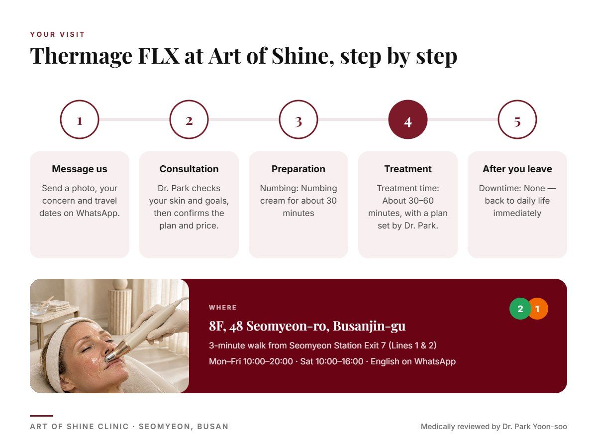 Your Thermage FLX visit at Art of Shine Clinic in Seomyeon, Busan in 5 steps, from WhatsApp booking to aftercare