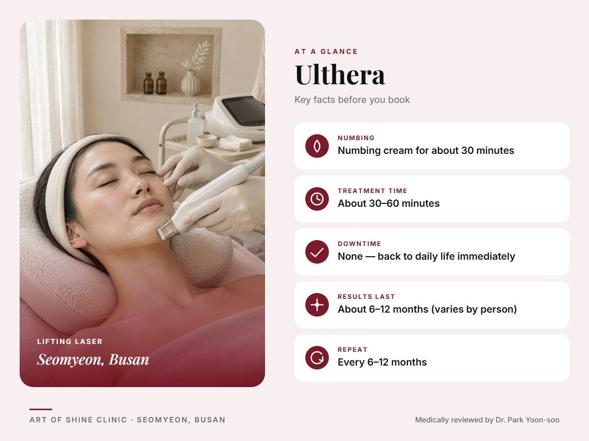 Ulthera in Busan at a glance: numbing, treatment time (About 30&ndash;60 minutes), downtime, how long results last and repeat interval, Art of Shine Clinic
