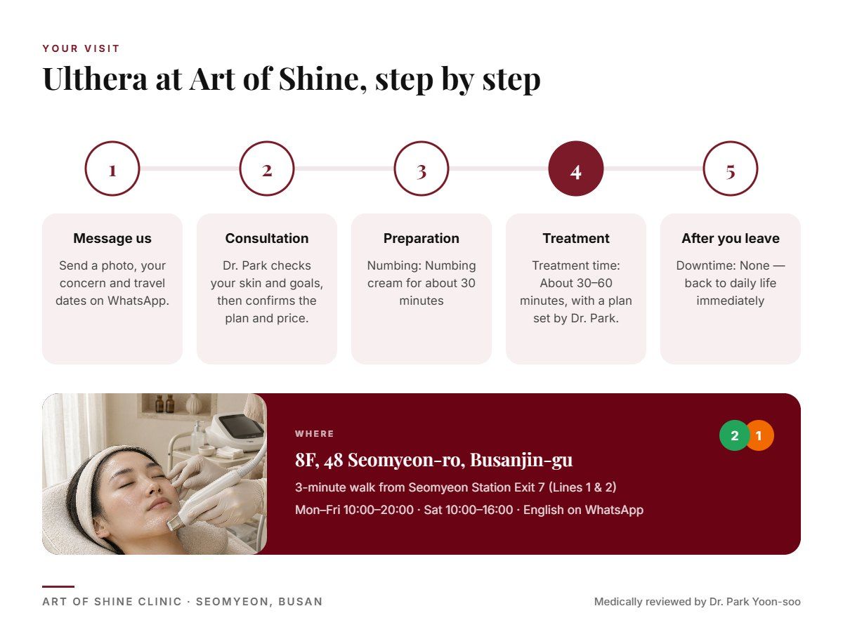 Your Ulthera visit at Art of Shine Clinic in Seomyeon, Busan in 5 steps, from WhatsApp booking to aftercare