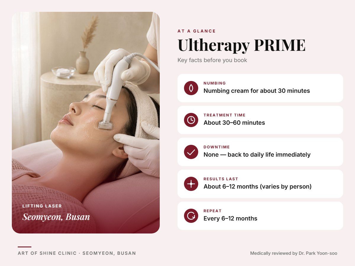 Ultherapy PRIME in Busan at a glance: numbing, treatment time (About 30&ndash;60 minutes), downtime, how long results last and repeat interval, Art of Shine Clinic