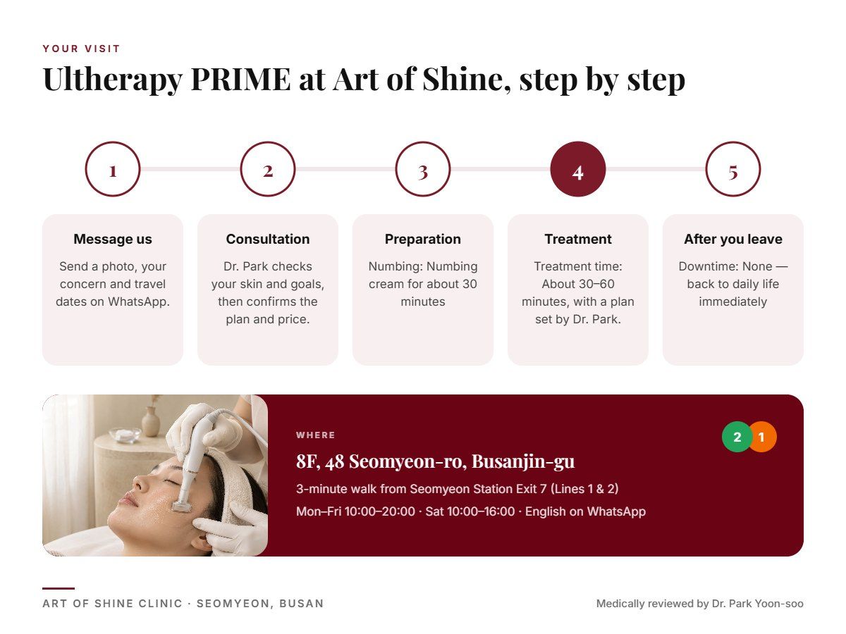 Your Ultherapy PRIME visit at Art of Shine Clinic in Seomyeon, Busan in 5 steps, from WhatsApp booking to aftercare