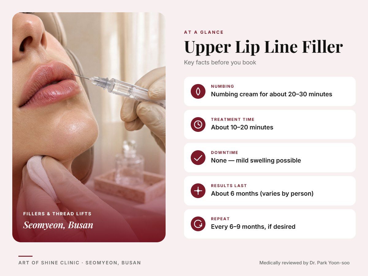 Upper Lip Line Filler in Busan at a glance: numbing, treatment time (About 10&ndash;20 minutes), downtime, how long results last and repeat interval, Art of Shine Clinic