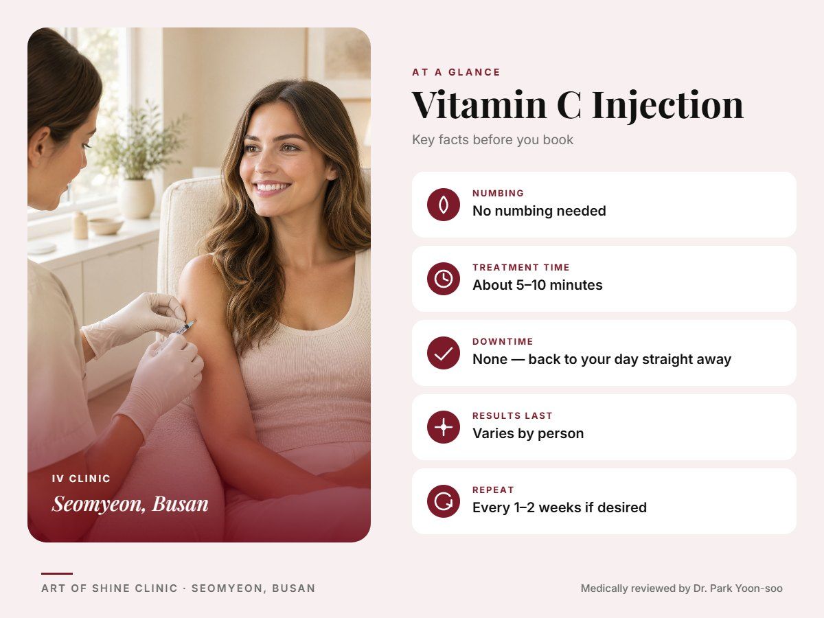Vitamin C Injection in Busan at a glance: numbing, treatment time (About 5&ndash;10 minutes), downtime, how long results last and repeat interval, Art of Shine Clinic