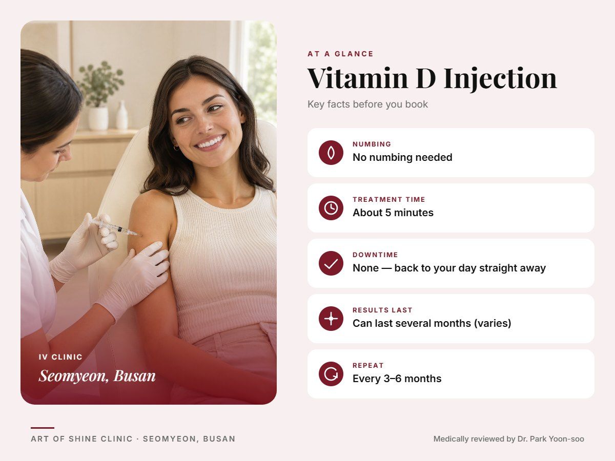 Vitamin D Injection in Busan at a glance: numbing, treatment time (About 5 minutes), downtime, how long results last and repeat interval, Art of Shine Clinic