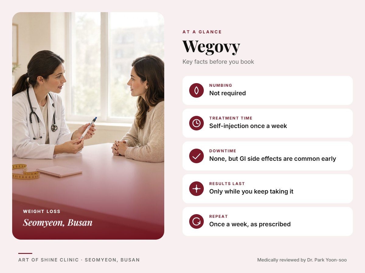 Wegovy in Busan at a glance: numbing, treatment time (Self-injection once a week), downtime, how long results last and repeat interval, Art of Shine Clinic