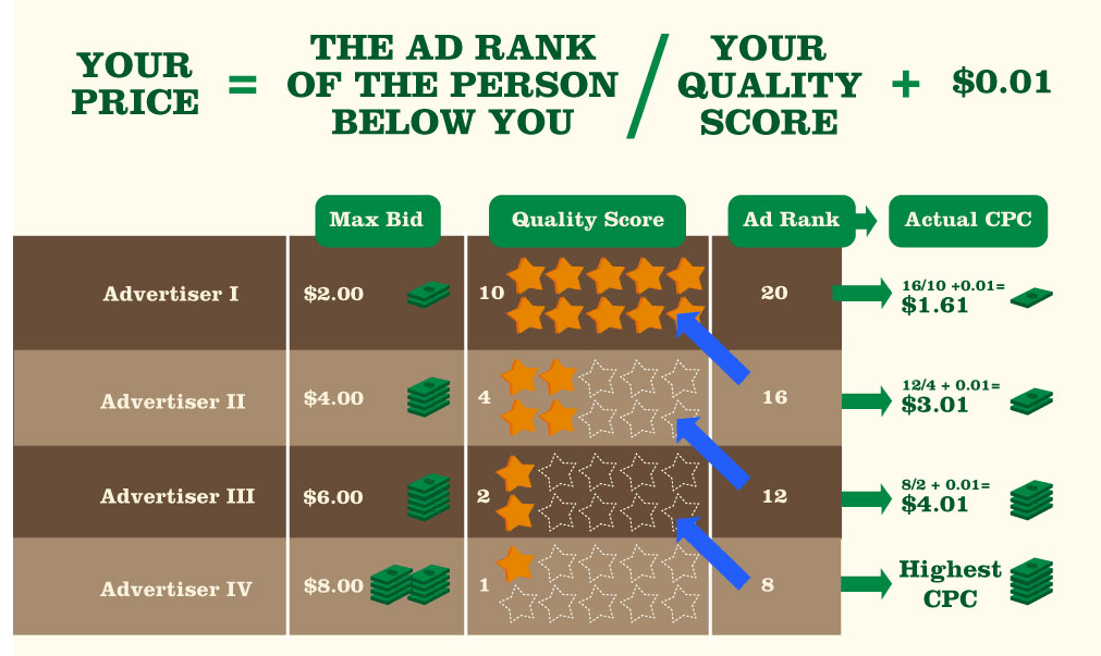 Google Ads Agency