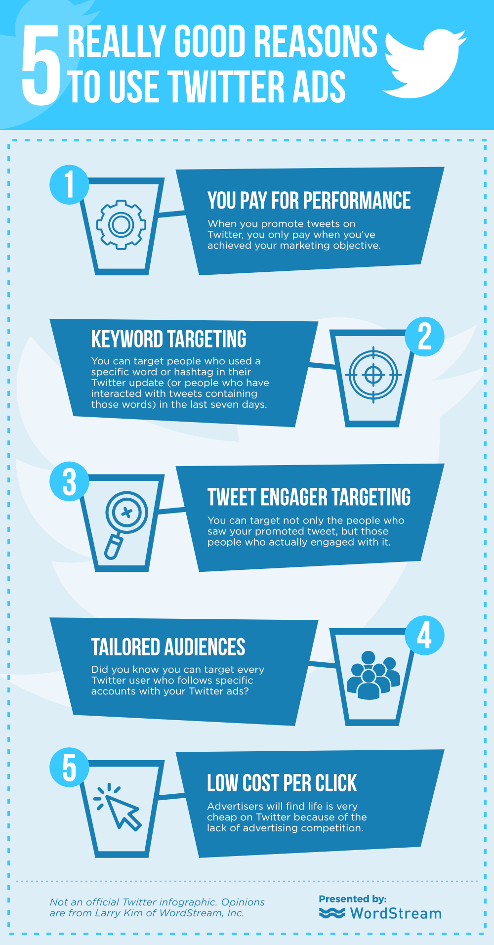 Social Media Marketing Kansas City