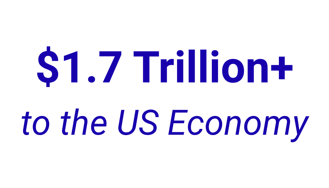 $1.7 trillion+ to the US economy in blue text