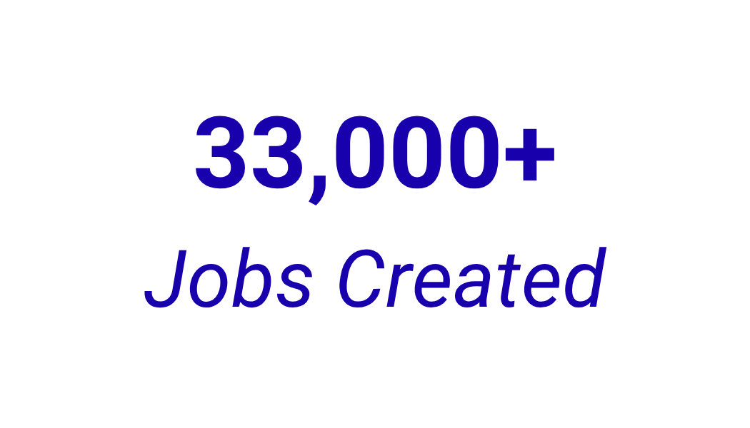 33,000+ Jobs Created in blue text on white background