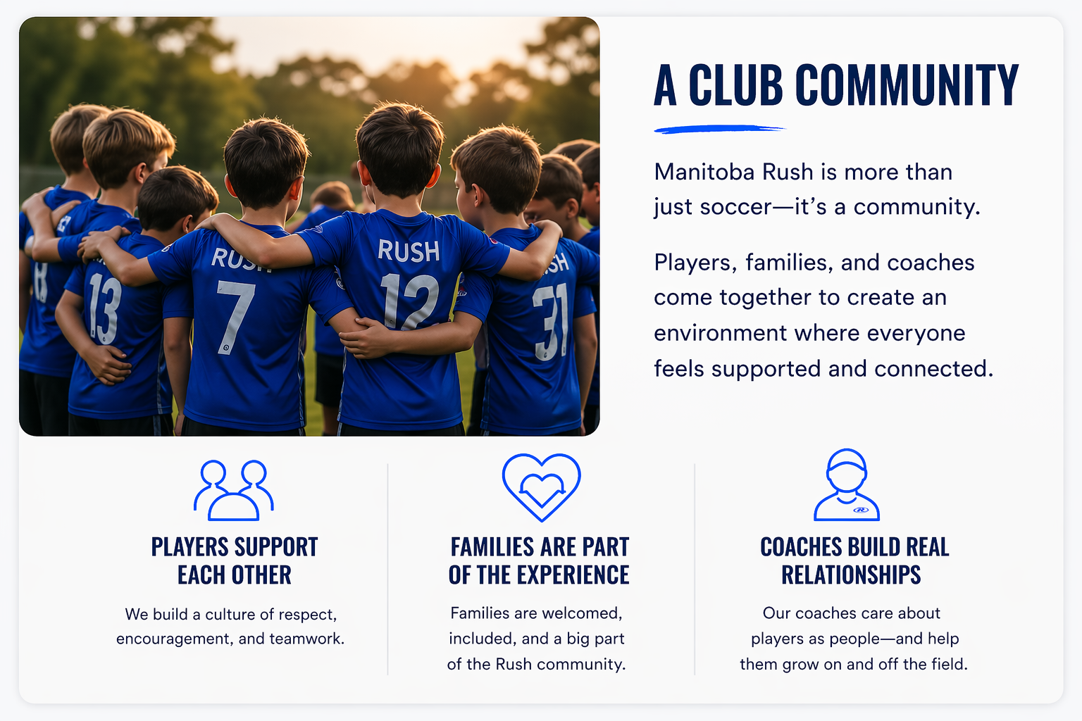 Soccer team huddled in blue jerseys beside a poster titled “A Club Community”