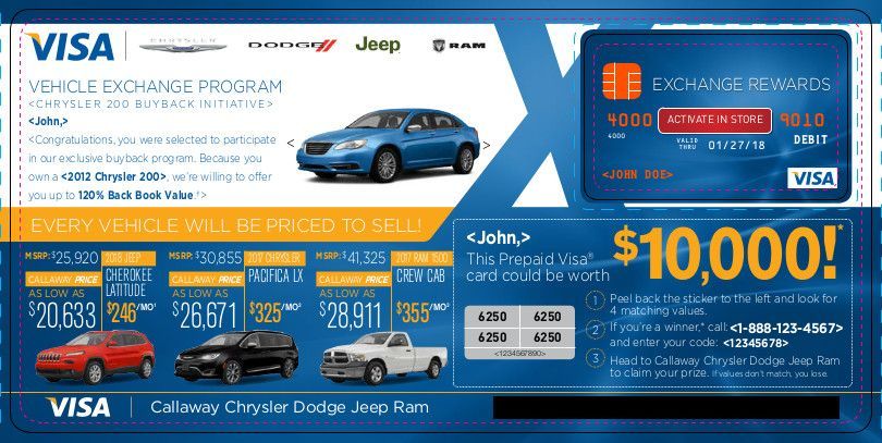 Blue Visa rewards promo with car photos, points chart, credit cards, and a large 