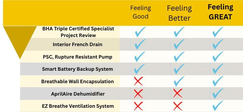 Chart comparing services: some show improvement, some don't.
