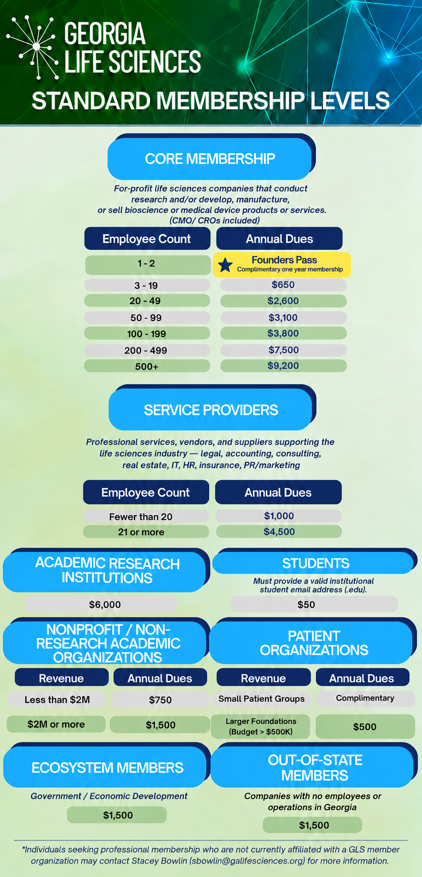 Georgia Bio's Member Benefits matrix
