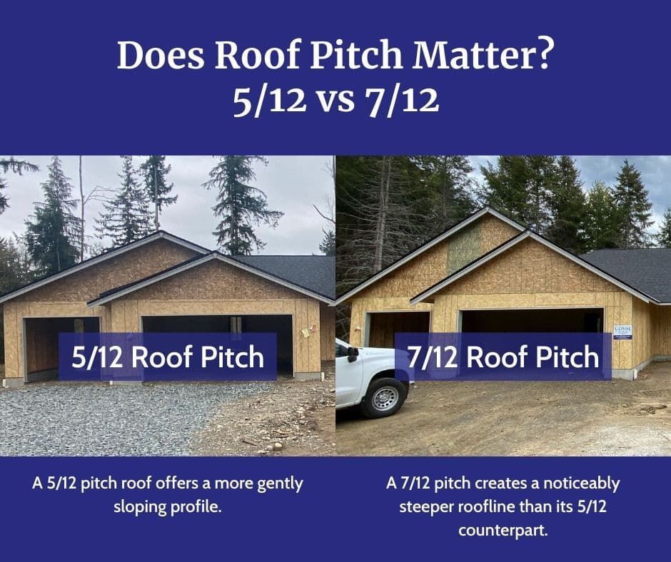 Roof pitch comparison graphic showing 5/12 and 7/12 slopes on two houses in a snowy setting