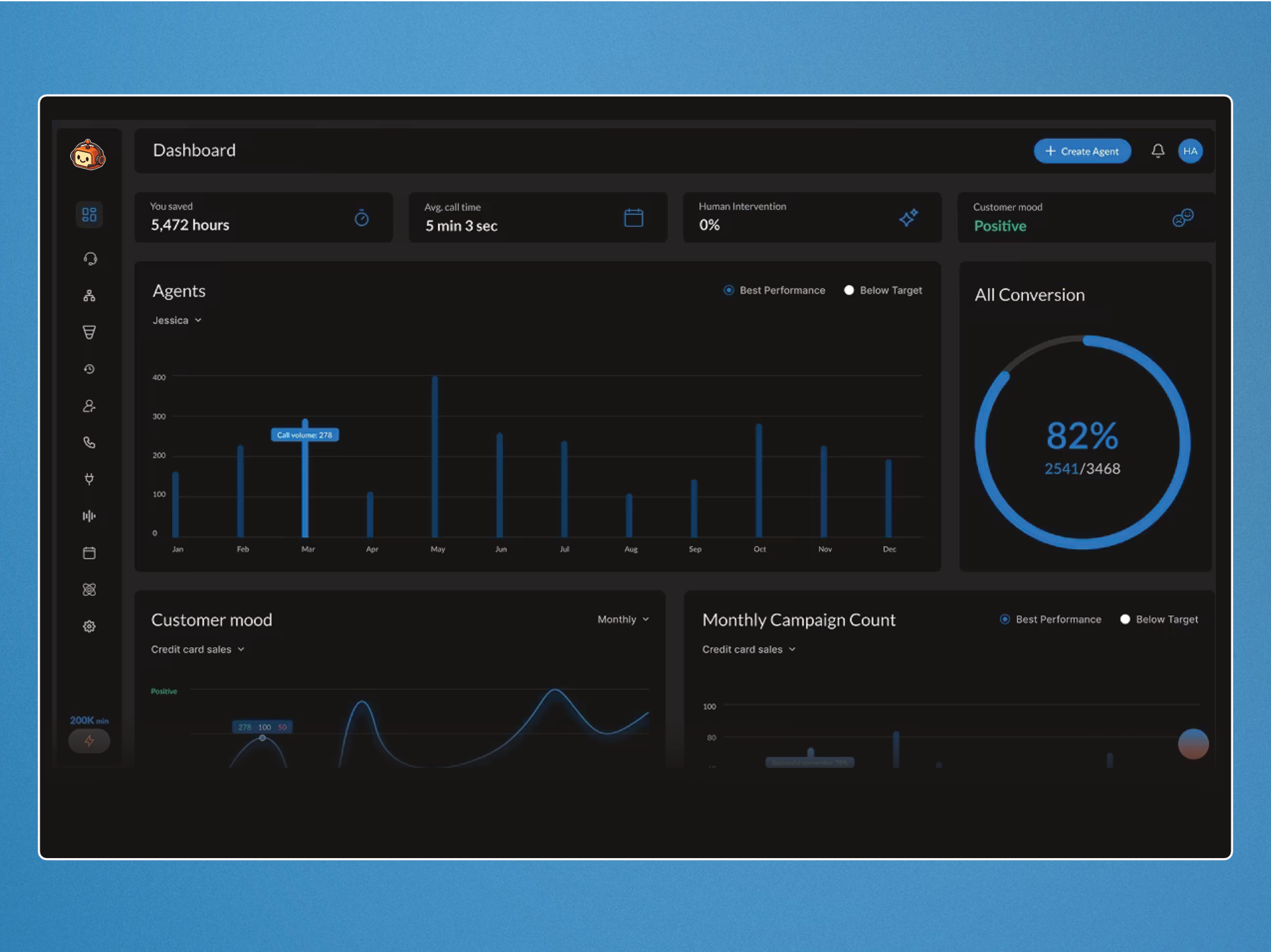 Dark dashboard interface with data visualizations in blue and white, and a progress circle.