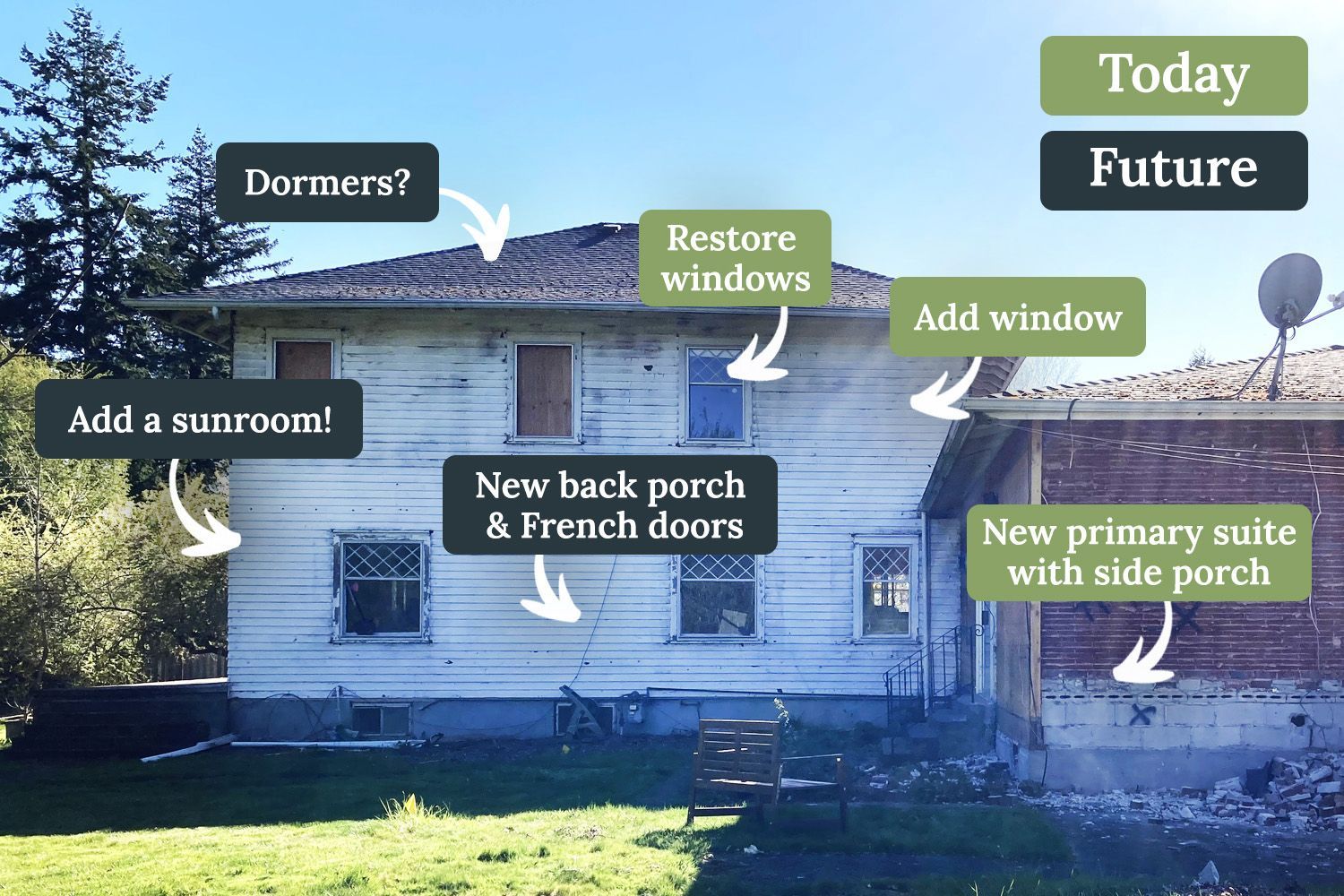 The new owners of this SW Portland farmhouse engaged Arciform to help them visualize the possibilities in this derelict but magical home. By balancing immediate needs and long-term goals they came up with a multi-phased plan for the whole house remodel. 