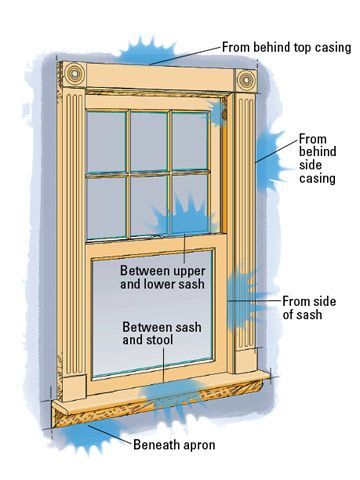 Diagram of window air leaks, showing gaps above, beside, and below a sash window.