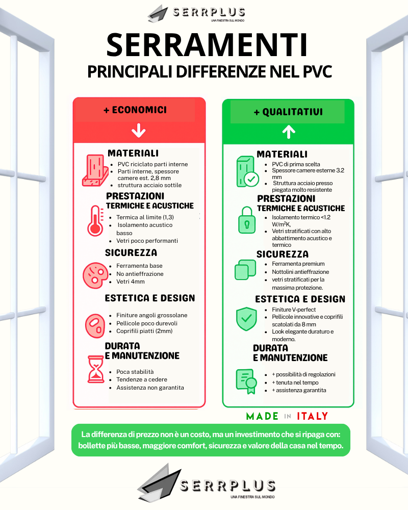 Serramenti novara, le differenze tra i vari tipi di serramenti in PVC 