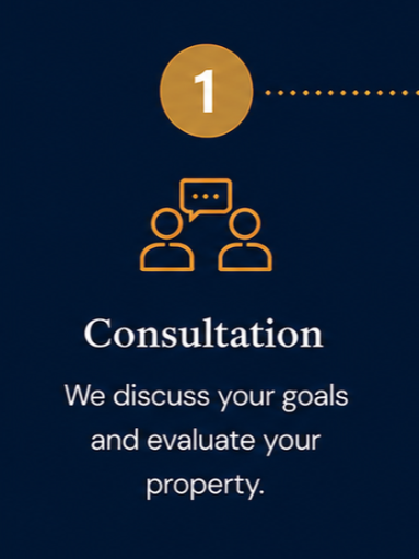 Step icons on dark blue background: orange consultation graphic and text, “We discuss your goals and evaluate your property.”