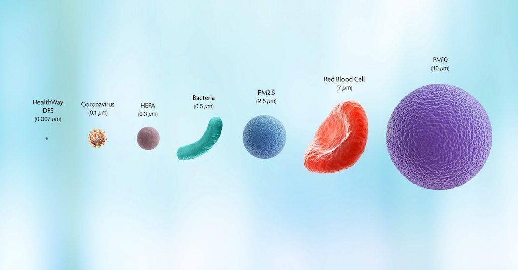 HealthWay Filtration