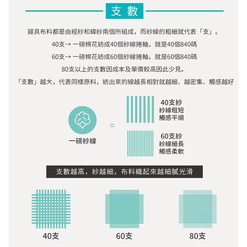 《GEFF GARYS》台灣製造40高織紗精梳棉 床罩五件式套組 / 薄床包四件組【8978紐約(藍)】