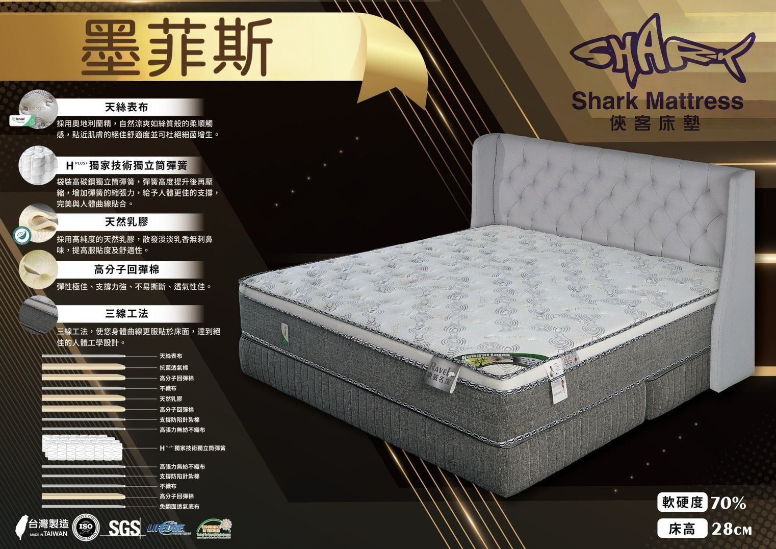 【Shark】俠客名床 