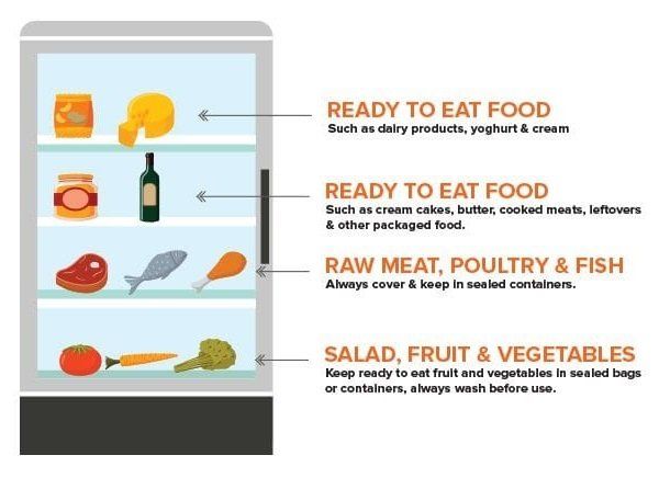 refrigerator storage tips