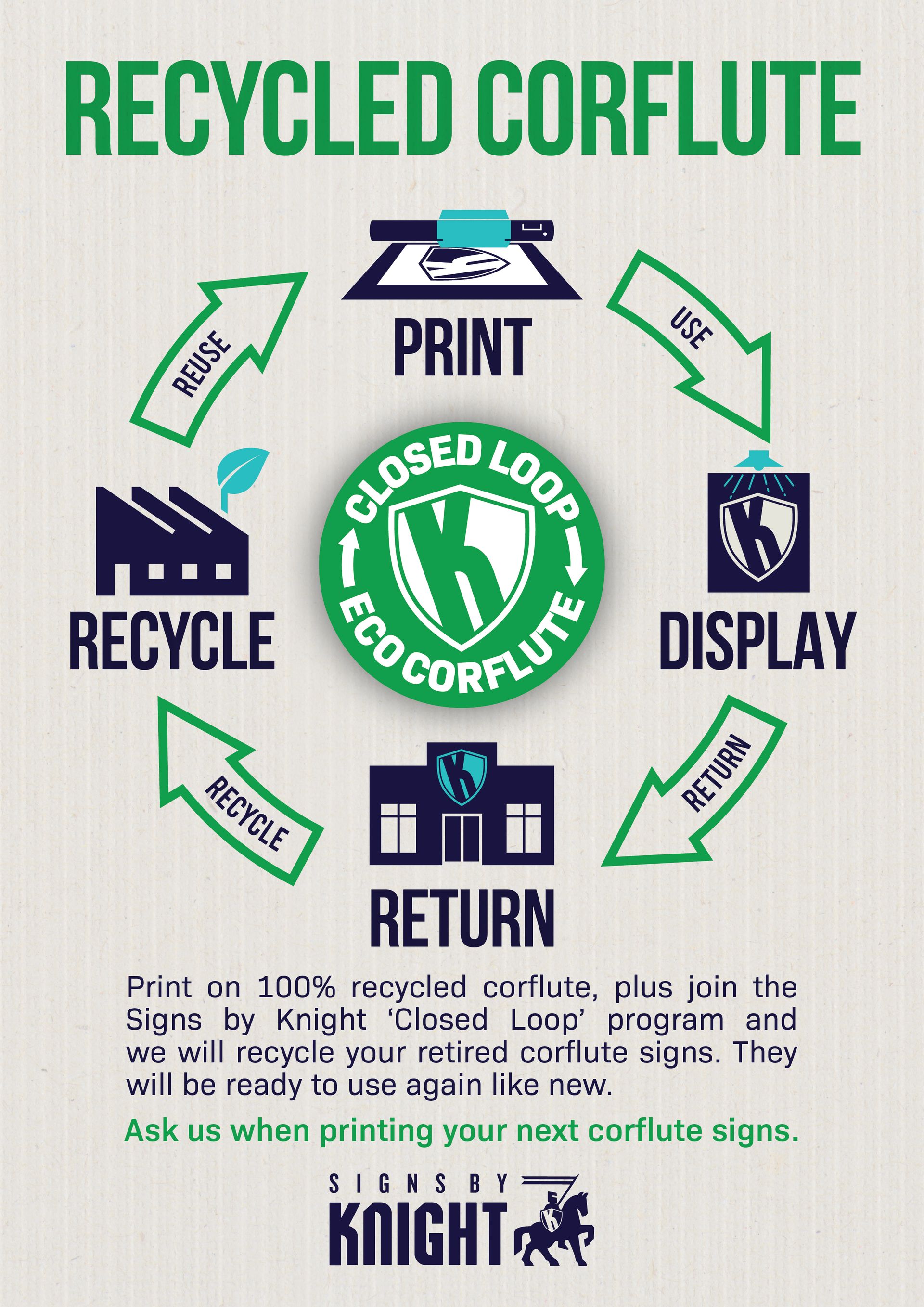 Corflute recycling program