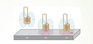 ASESORÍA Y SERVICIOS EN PRUEBAS NO DESTRUCTIVAS- electromagnetismo