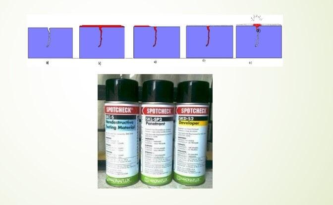 ASESORÍA Y SERVICIOS EN PRUEBAS NO DESTRUCTIVAS- líquidos penetrantes