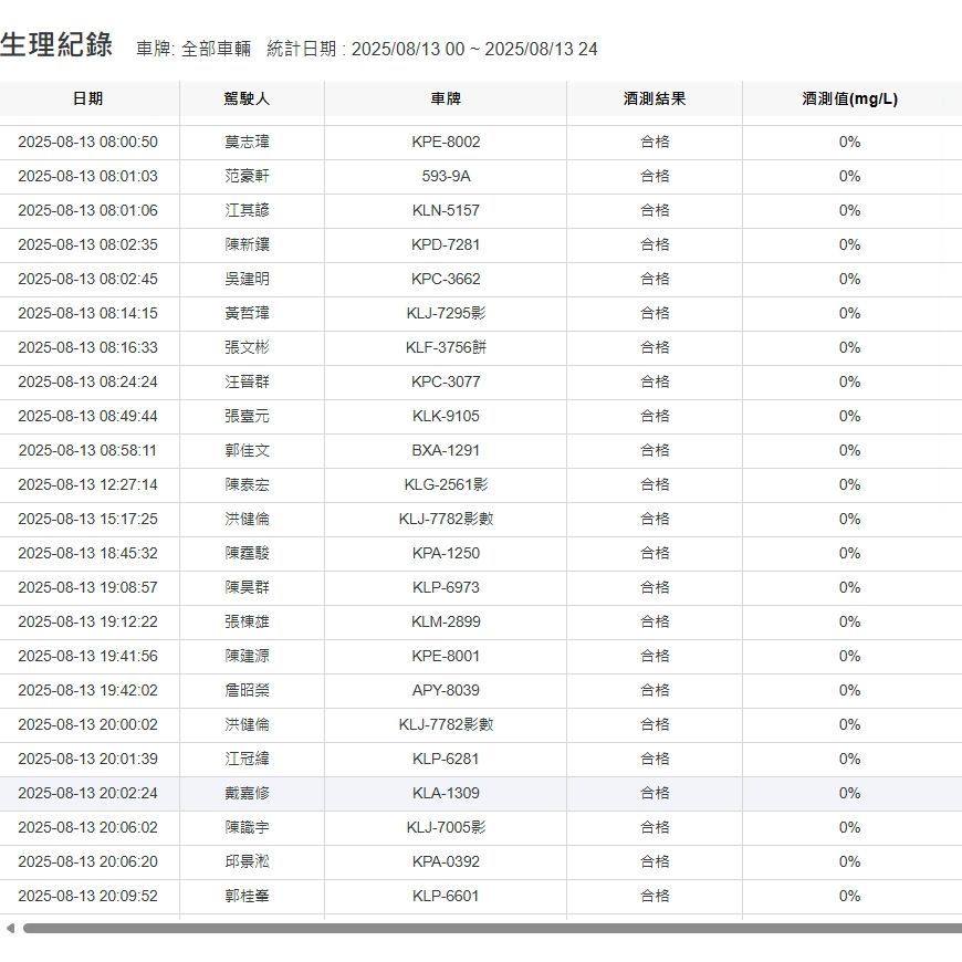 酒測生理紀錄