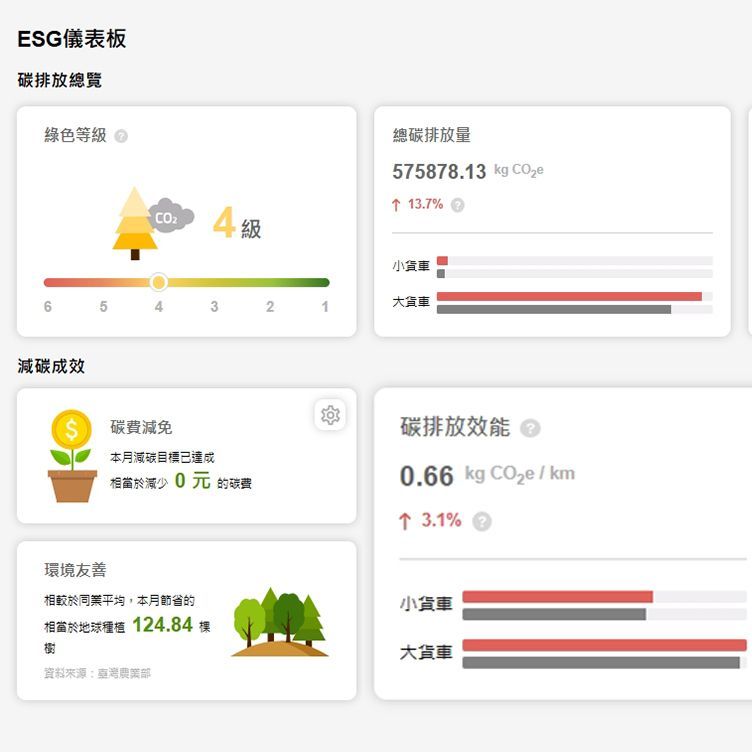ESG儀錶板
