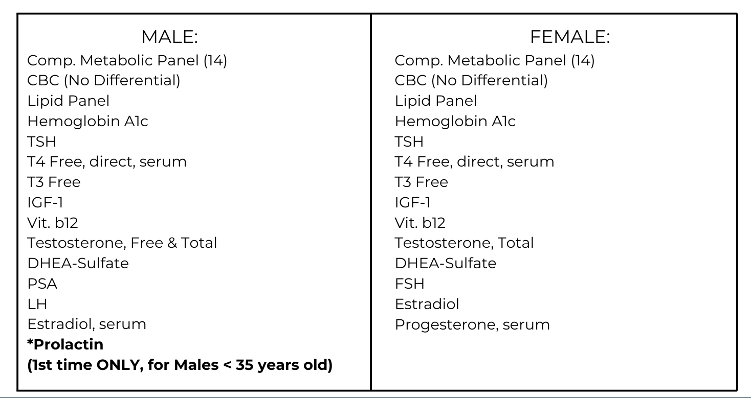 Rejuvime Medical lab guidelines