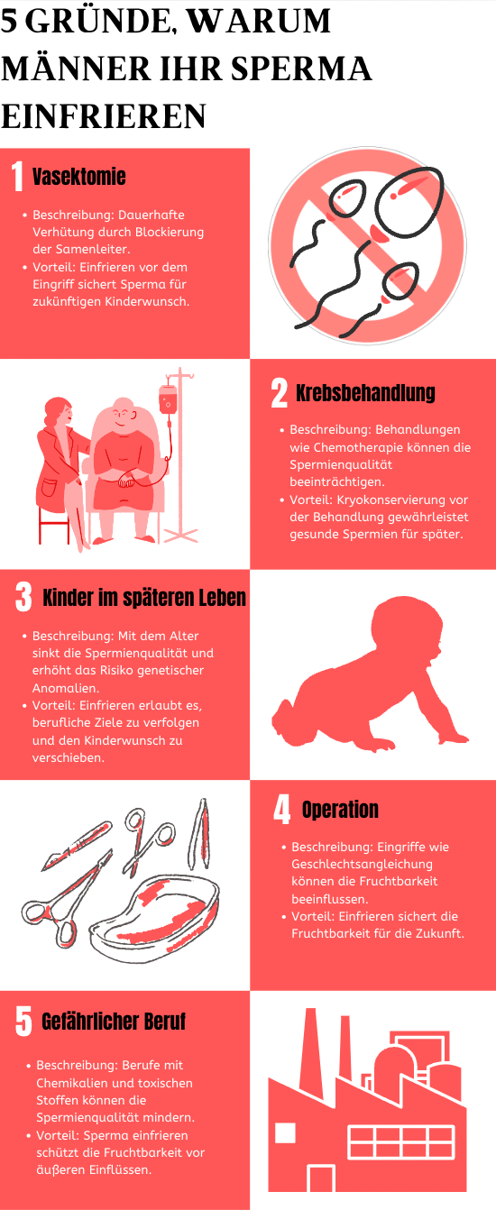 nabel aufbewahren InnovaGoods Cong.Lai 100L Pfandflaschen Sammelbehälter bodensee Farbe:mint