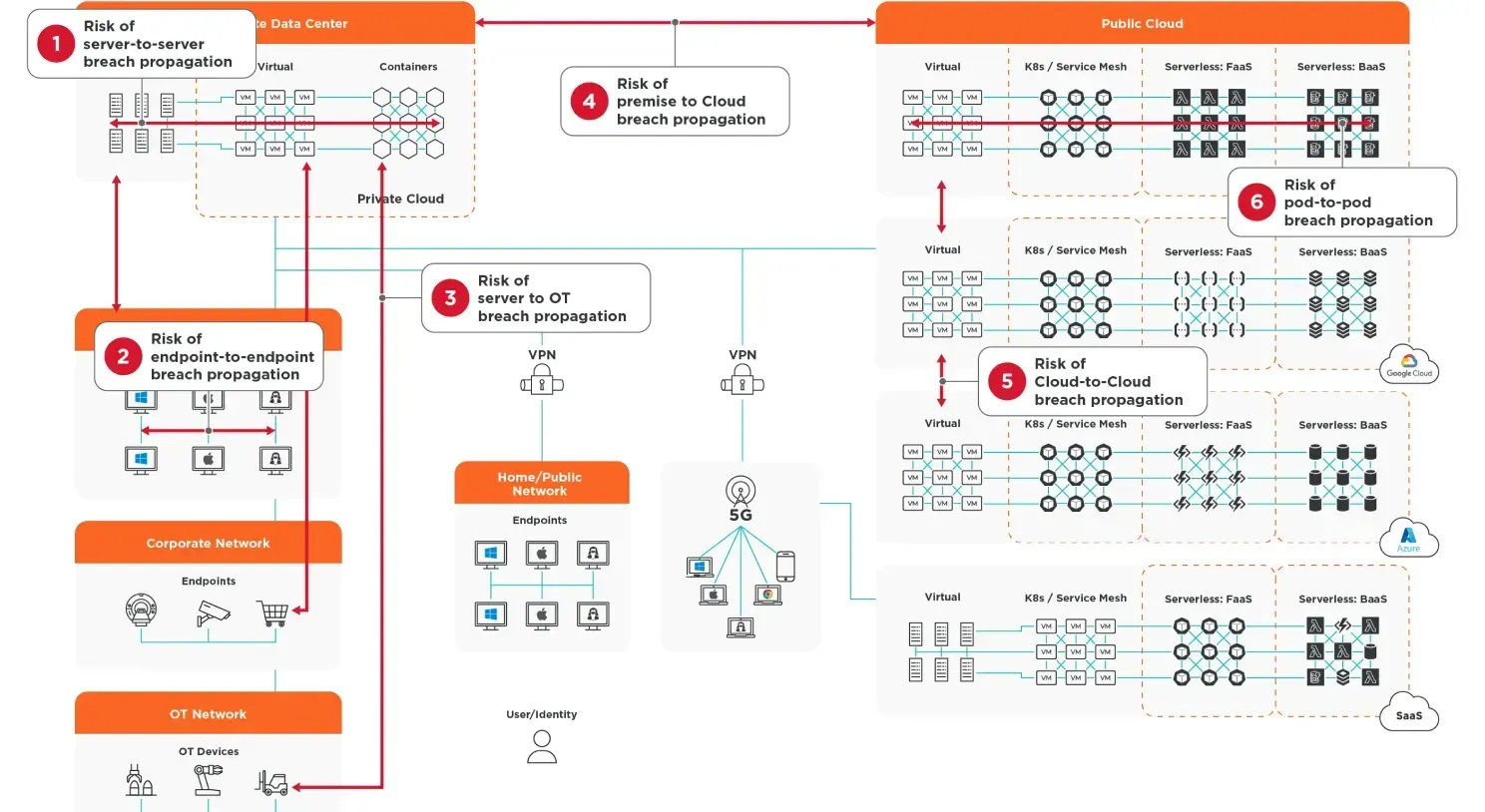 A diagram of a computer system with a lot of icons on it