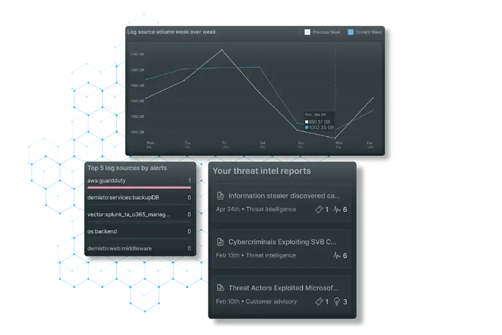A computer screen with a graph on it
